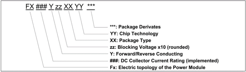 Automotive IGBT & CoolSiC™ MOSFET Modules - Infineon Technologies