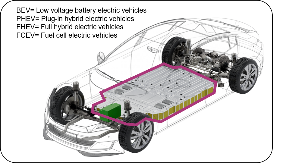 Batteriemanagementsysteme (BMS) für den Automotive-Einsatz