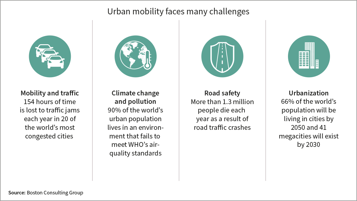 Clean Mobility - Infineon Technologies