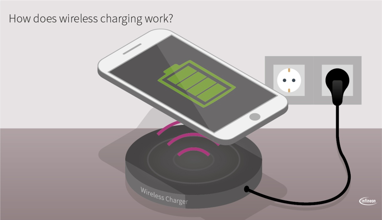 What Does the Future of Wireless Charging Technology Look Like?