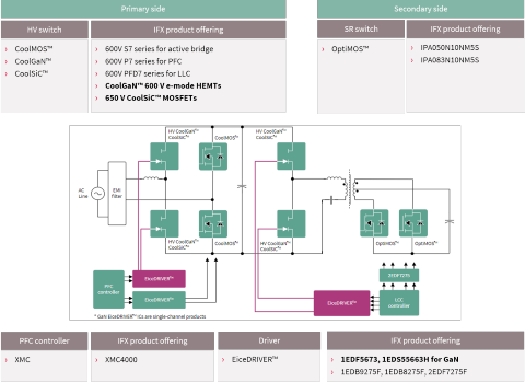 Complete system solutions for smart TVs - Infineon Technologies