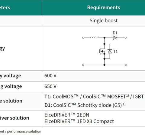 3-phase hybrid inverter solutions - Infineon Technologies