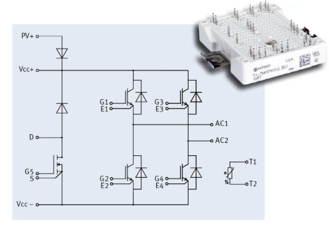 Solar energy systems: String inverter solutions