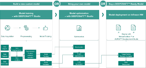 End-to-end-with-ModusToolbox-image