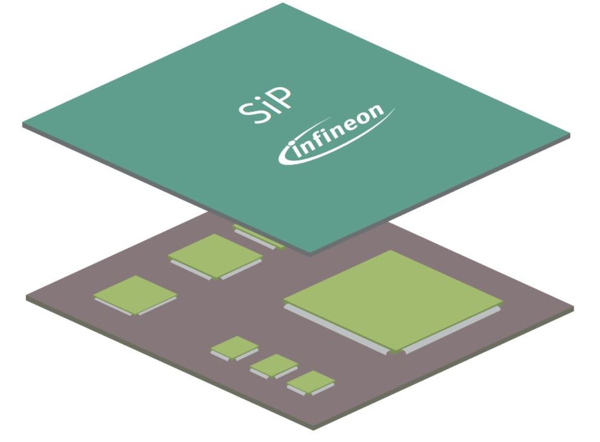SoC & SiP & FPGA - Infineon Technologies