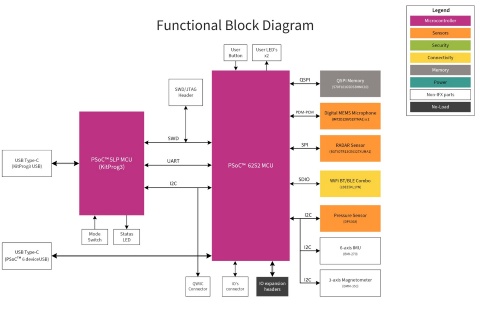 Functional block diagram