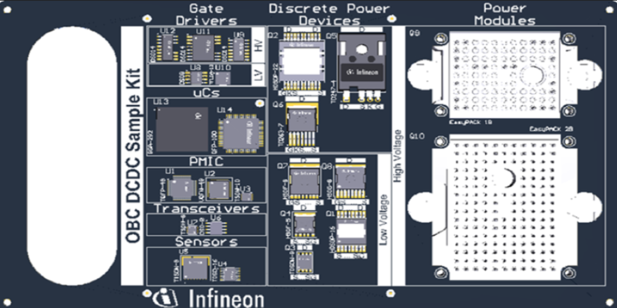 OBC_DCDC SAMPLE KIT