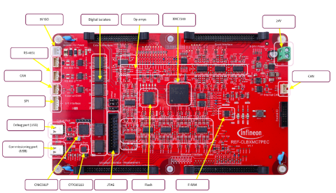 evalboard peripheral_description