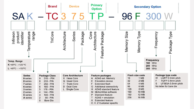 32-bit AURIX™ Microcontroller Based On TriCore™ - Infineon Technologies