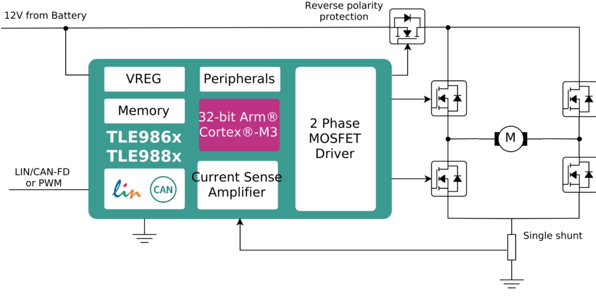 MOTIX™  Embedded Power ICs (System-on-Chip) - Infineon Technologies