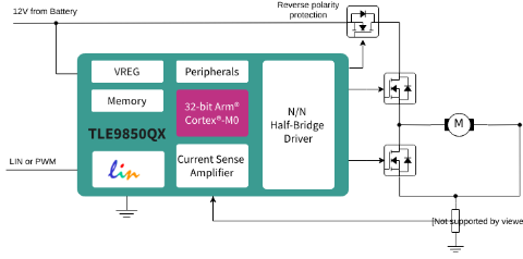 Half_Bridge_Driver_TLE9850QX