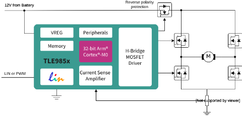 H-Bridge Driver with Integrated Arm® Cortex® M0