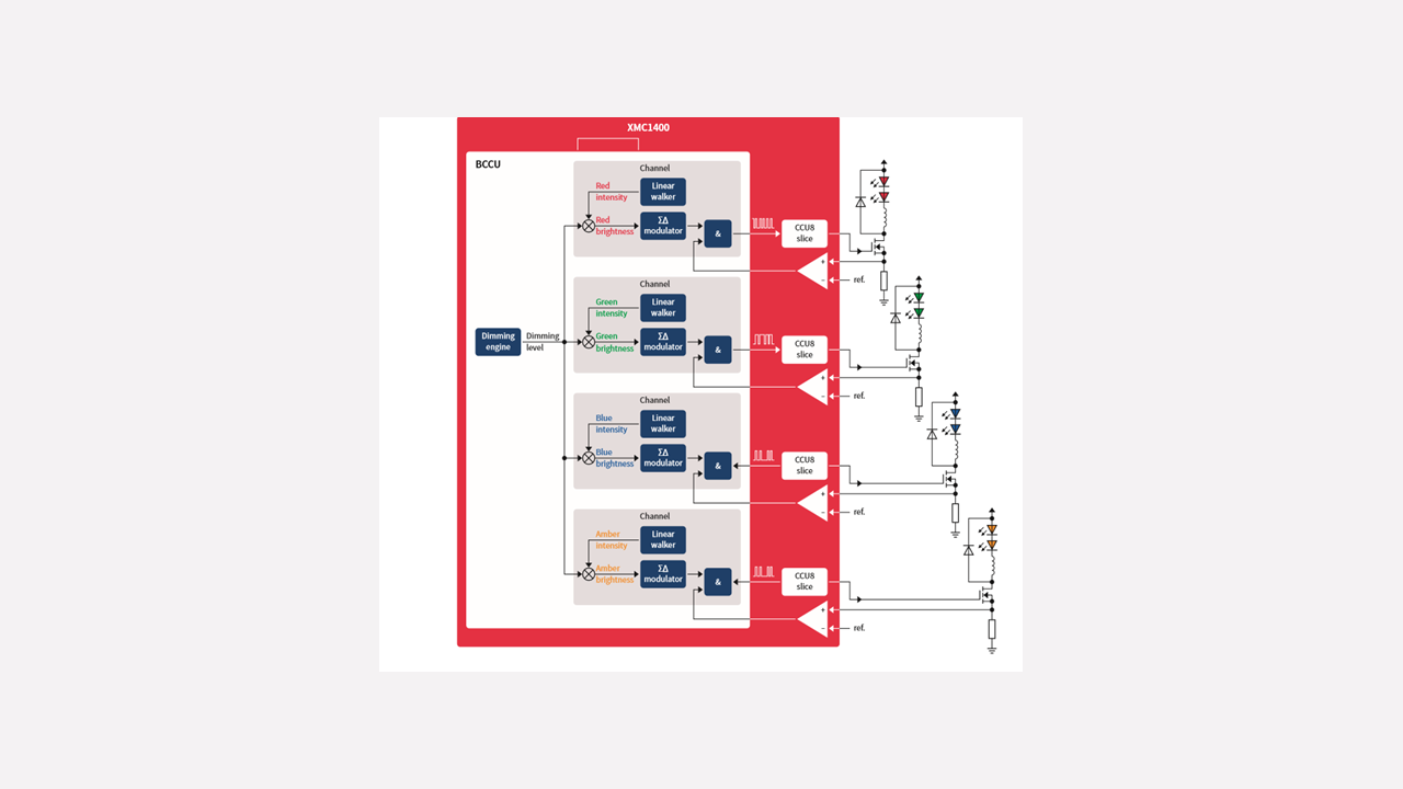 Xmc1403 Q064x0128 Aa Infineon Technologies