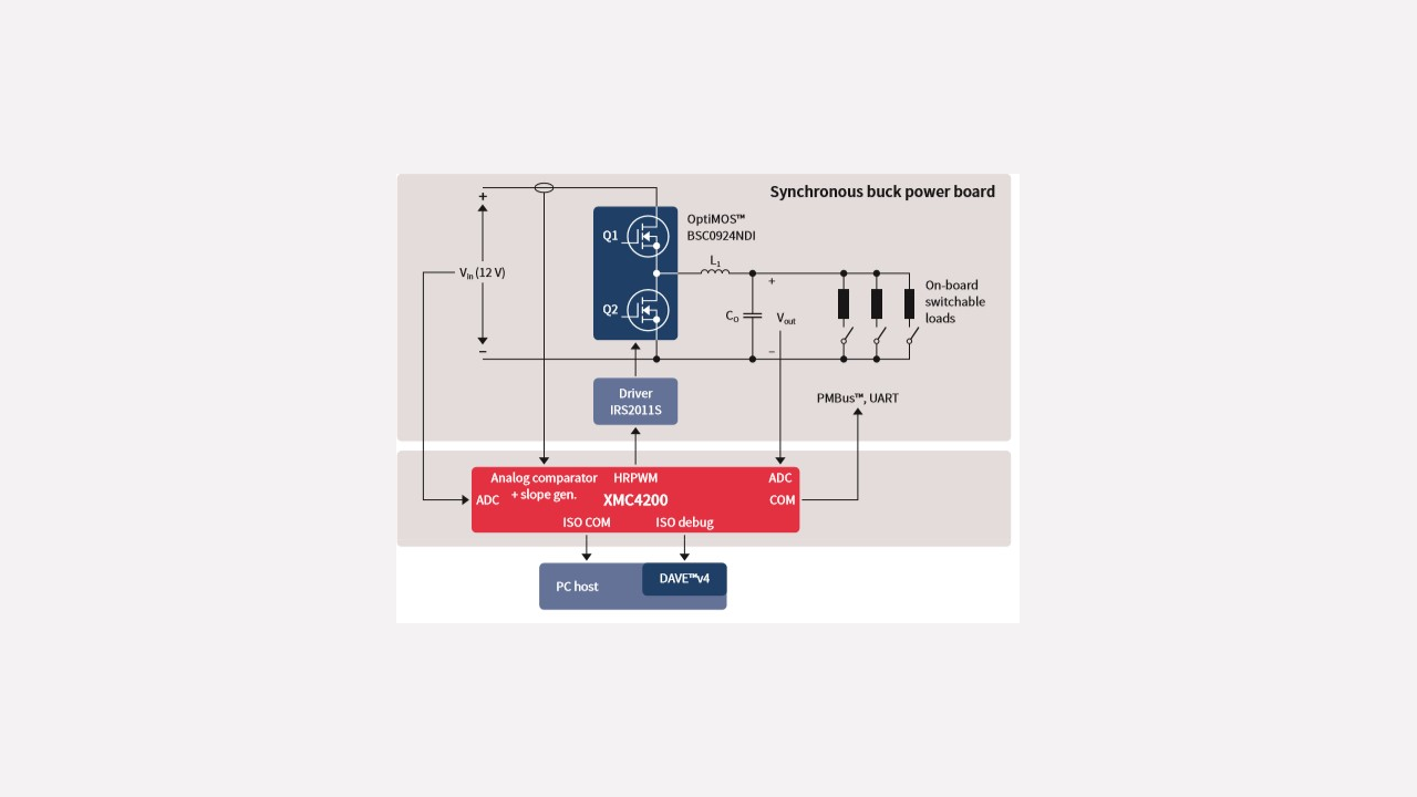 Xmc4200 F64k256 Ba Infineon Technologies