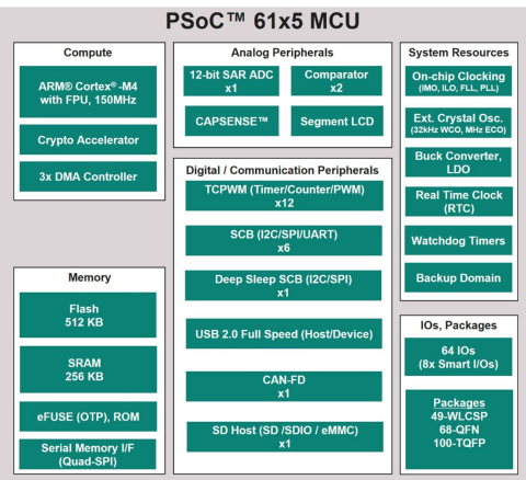 psoc1-5