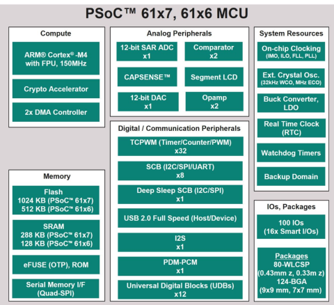 psoc61-6-7