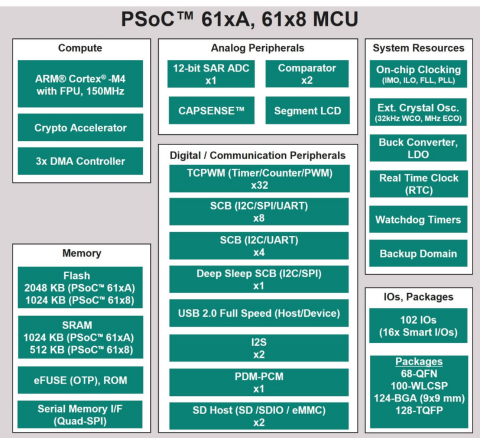 psoc61-a-8-bd