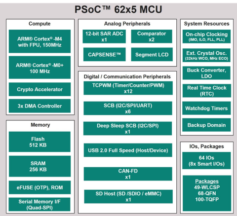 psoc62-5-bd.