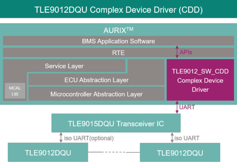 tle9012dqu-cdd-app-diagram