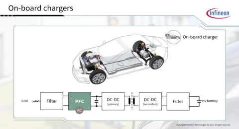 H)EV on-board battery charger - hybrid / electric vehicle - Infineon  Technologies