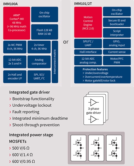 Imm100 Series Infineon Technologies