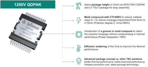 1200V-QDPAK - Infineon Technologies