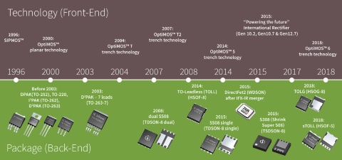 Infineon 4 6 fet на что способен