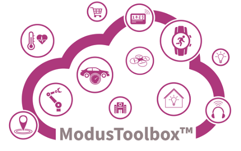 Modus-Toolbox