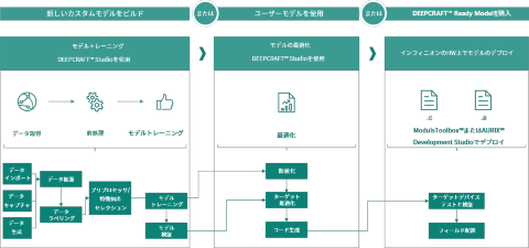 End-to-end-with-ModusToolbox-image