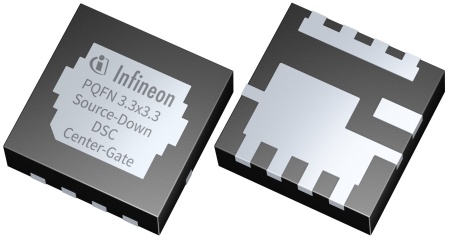 Infineon’s OptiMOS Source-Down PQFN 3.3 x 3.3 mm² 25-150 V product family includes two footprint versions, Standard- and Center-Gate. Compared to best-in-class PQFN 3.3 x 3.3 m² Drain-Down devices, the new family significantly improves the on-resistance (RDS(on)) by up to 35 percent. With a Dual-Side Cooling package it provides an enhanced thermal interface to redirect power losses from the switch towards the heatsink increasing power dissipation capability by a factor of up to three compared to the corresponding Bottom-Side Cooled Source-Down variant.
