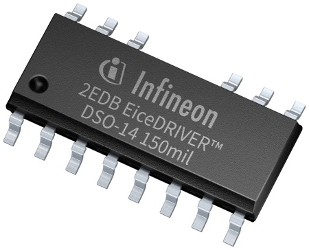 Compared to its predecessor, the new EiceDRIVER generation includes DSO 14-pin packages for extended channel-to-channel creepage and features dead-time and shoot-through protection, as well as a faster UVLO start-up time