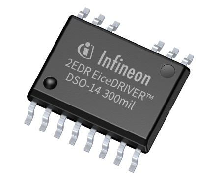 Compared to its predecessor, the new EiceDRIVER generation includes DSO 14-pin packages for extended channel-to-channel creepage and features dead-time and shoot-through protection, as well as a faster UVLO start-up time