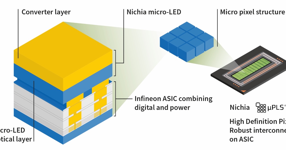 インフィニオン、日亜化学工業と業界初の高精細マイクロLEDマトリックス ソリューションを発表 - Infineon Technologies