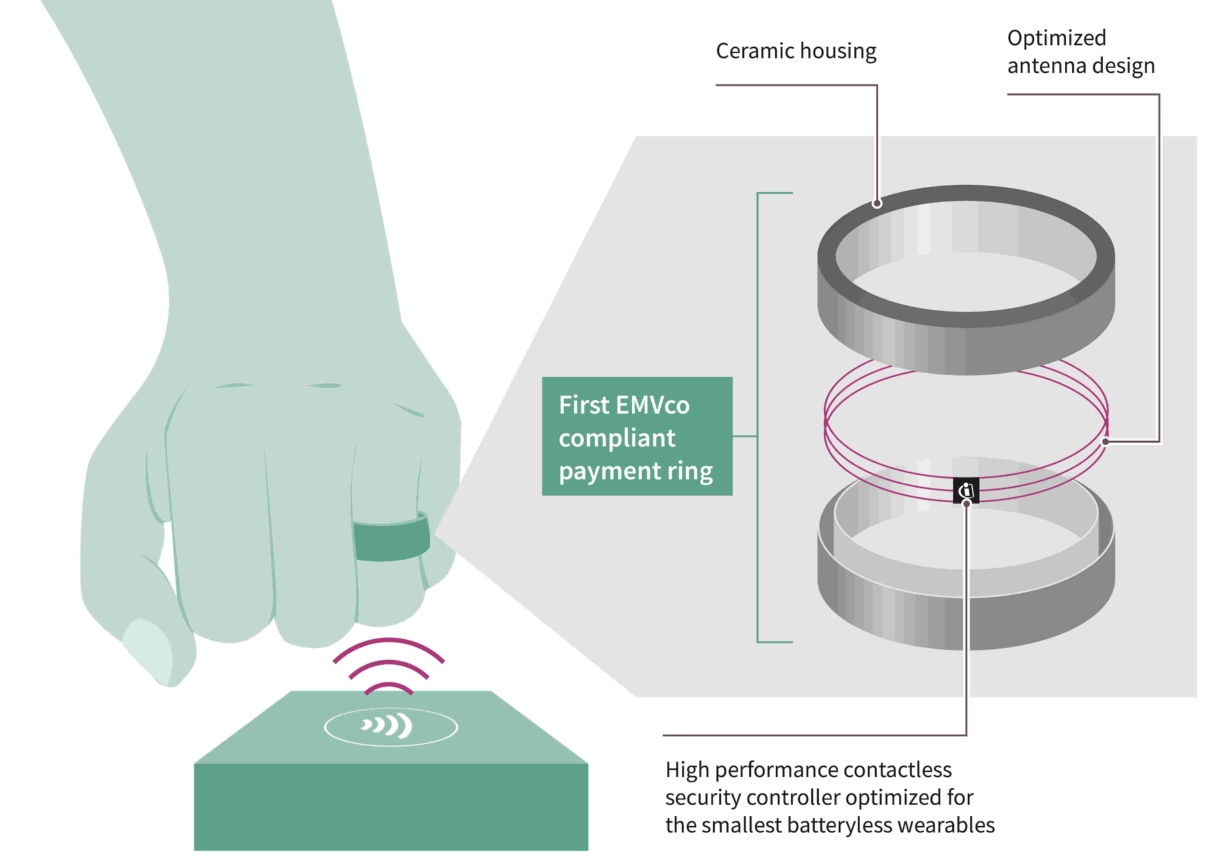 nfc-payment-ring - Infineon Technologies