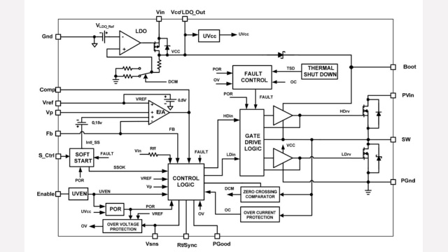 IR3899M - Infineon Technologies